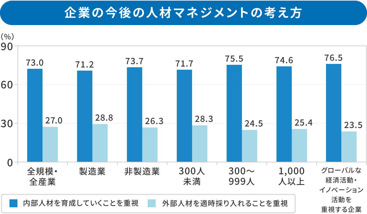 今後の企業の人材マネジメントの考え方