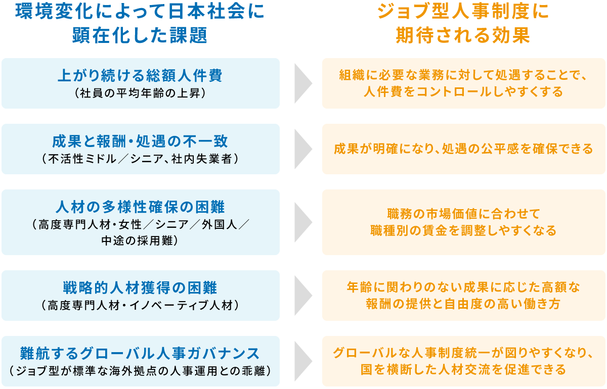 日本企業をめぐる変化