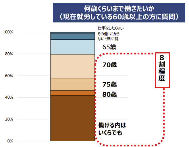 2050年までの経済社会の構造変化と政策課題について