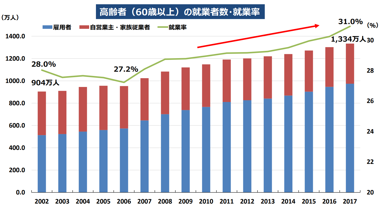 2050年までの経済社会の構造変化と政策課題について