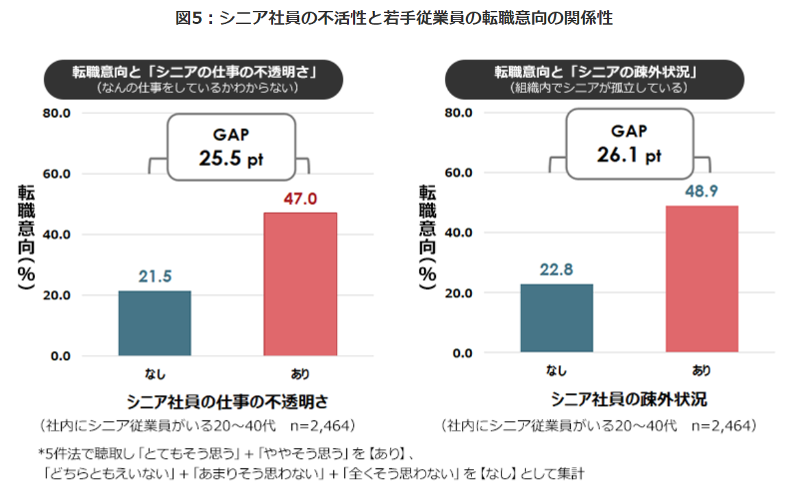 シニア社員の活躍と再雇用課題