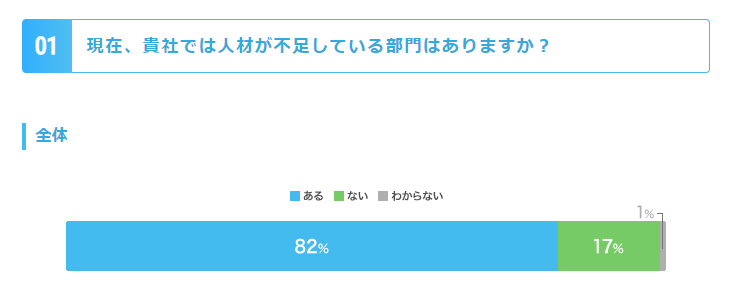 人材不足の現状