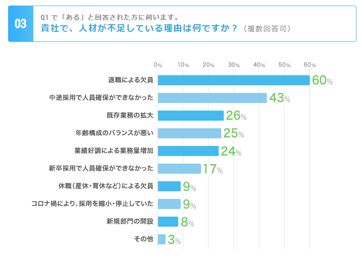 人材不足の原因