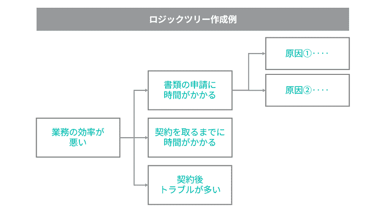 ロジックツリー