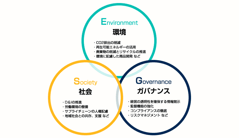 ESGとは