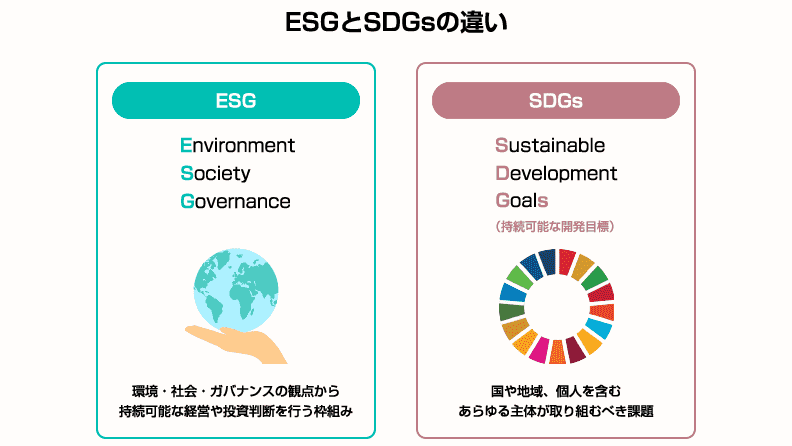 ESGとSDGsの違い