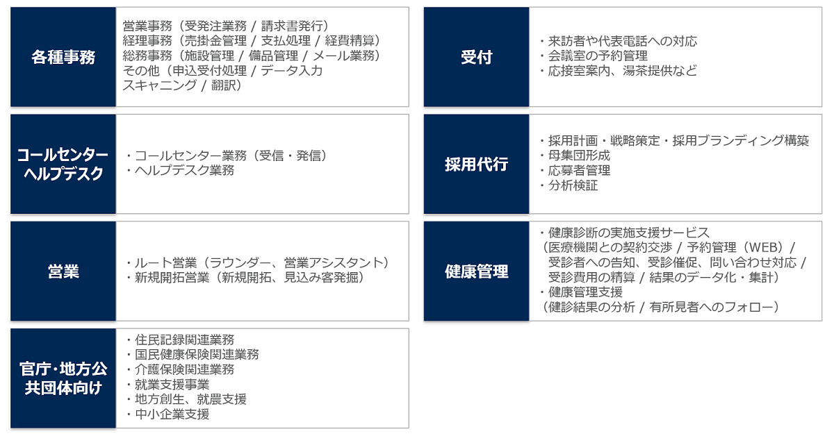 主な受託業務