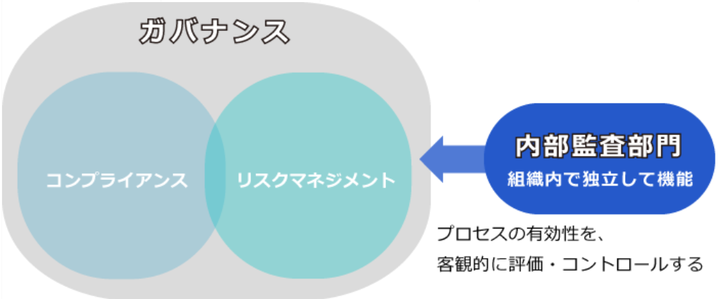ガバナンスとは