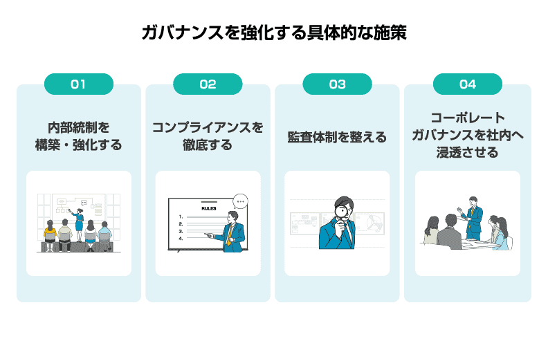 ガバナンスを強化する施策