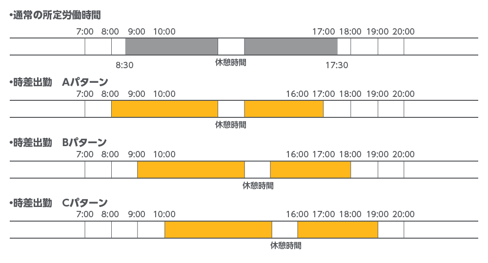 時差出勤の例