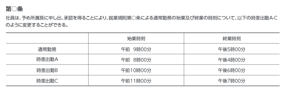 就業規則の記載例