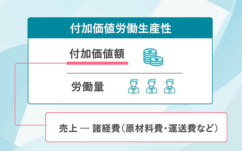付加価値労働生産性の計算式