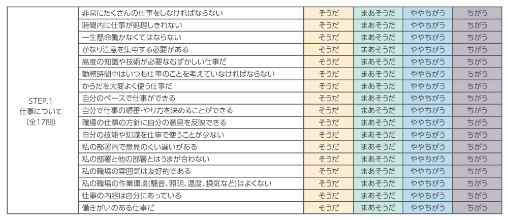 メンタルヘルスチェックリスト例（一部）