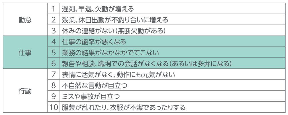 部下にこんな様子が見えたら注意＝10のチェックリスト