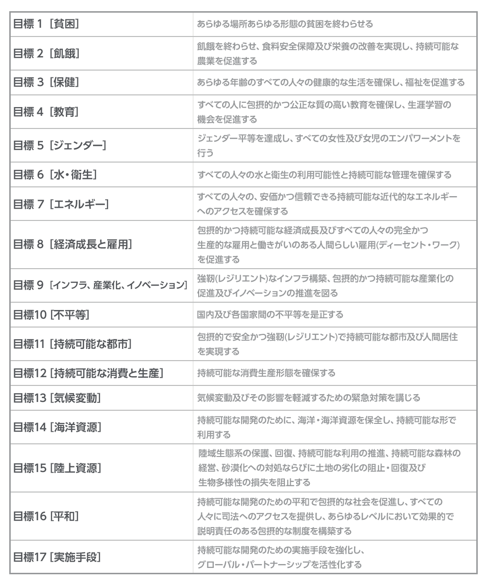 SDGsの詳細