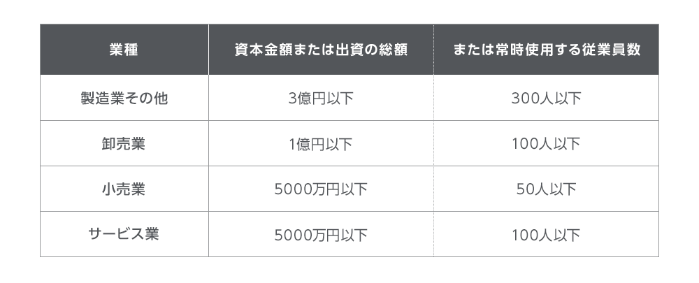 中小企業者の範囲