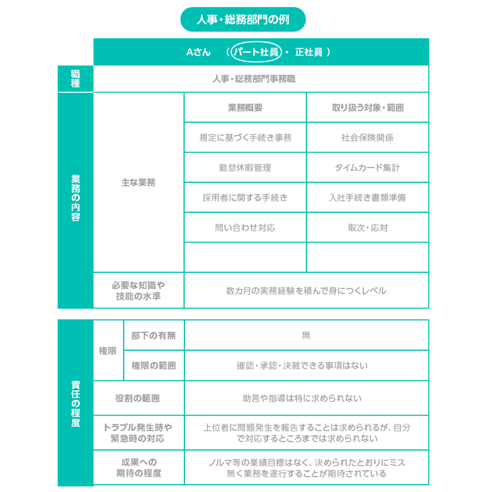 職務説明書の例
