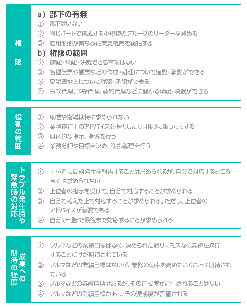 「責任の程度」のまとめ方の例