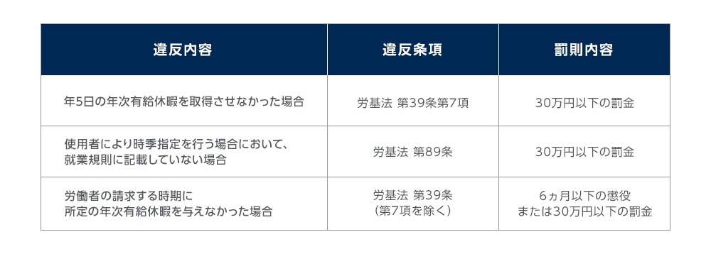 違反した場合の罰則