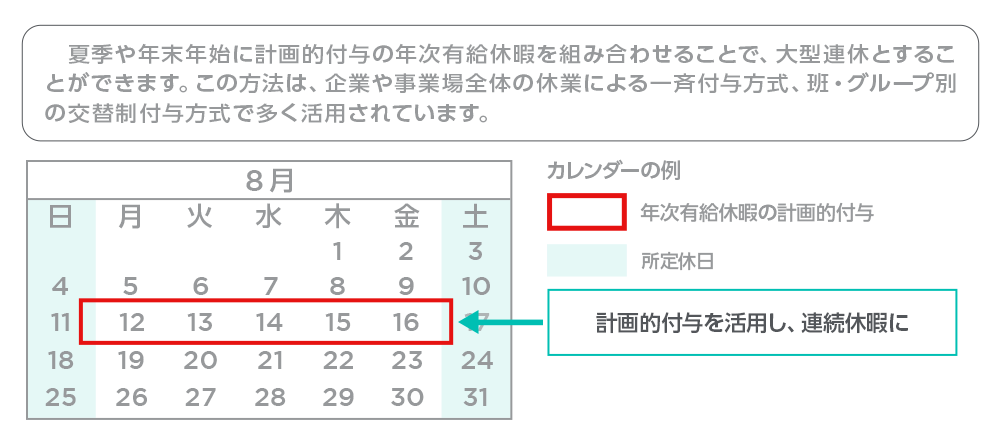 計画年休の例