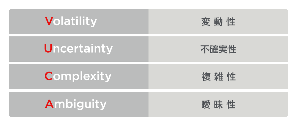 VUCAとは