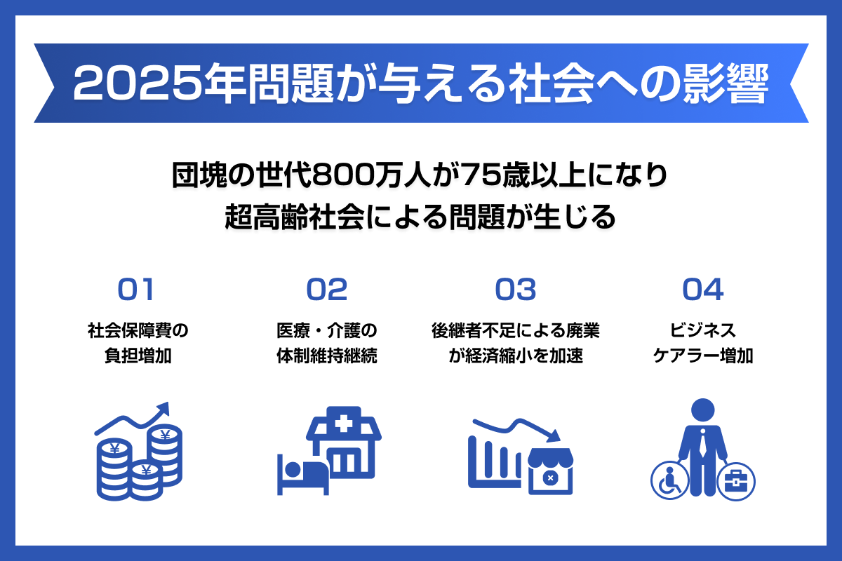 2025年問題が与える社会への影響