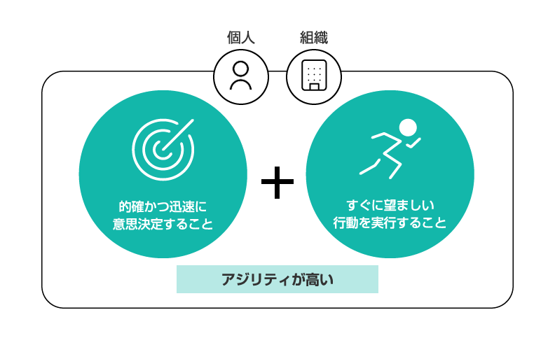 ビジネスにおける「アジリティ」