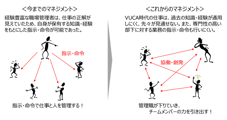 人 を マネジメント する 仕事