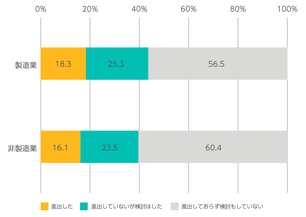 77％以上節約 中小企業 ベンチャー企業論 グローバルと地域のはざまで terahaku.jp