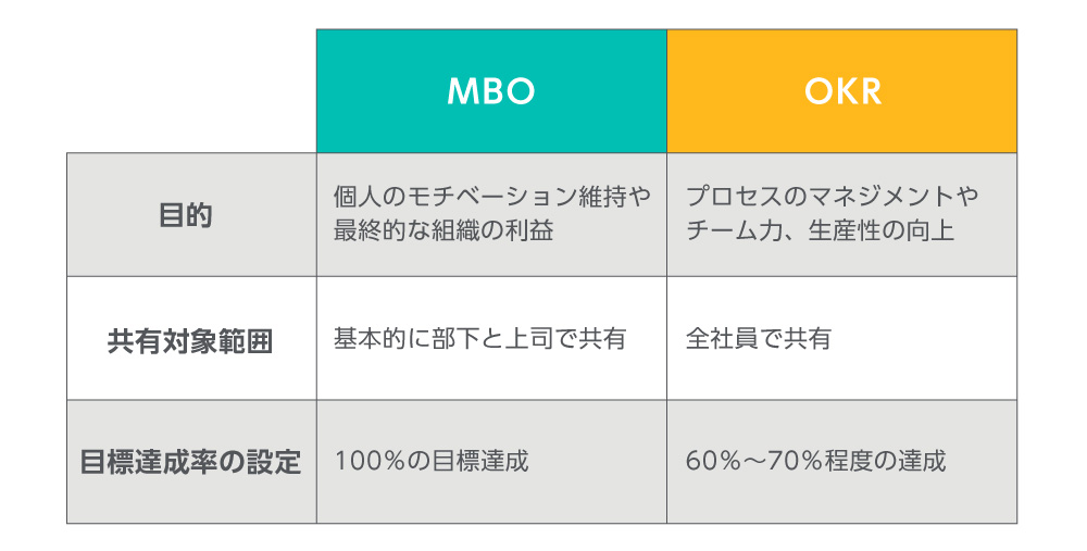 MBO（目標管理制度）とは？実践方法やポイントをわかりやすく解説