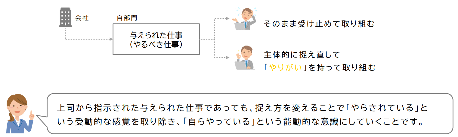 ジョブ・クラフティングとは