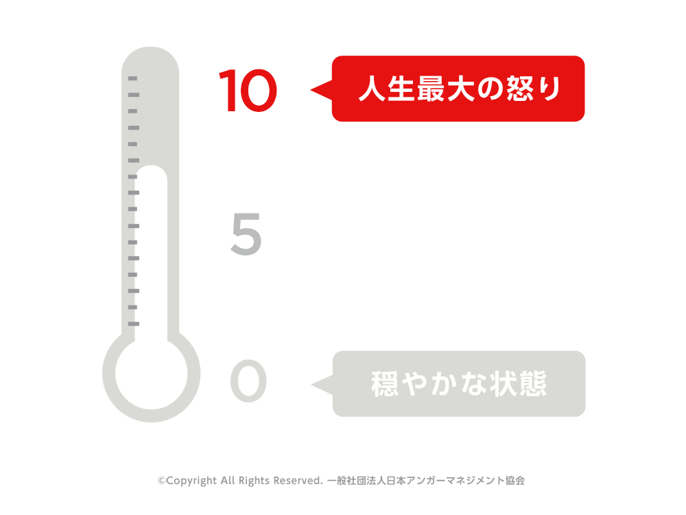 「怒りの温度計」をつけてみよう