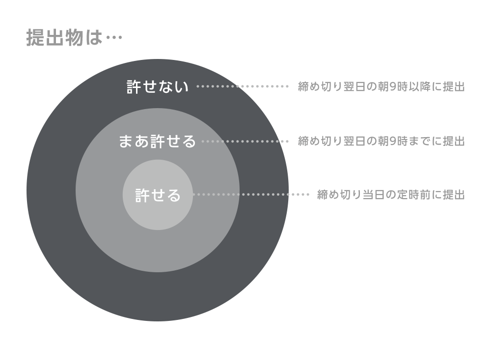 「心の許容量」(まあ許せる)の範囲を広げよう