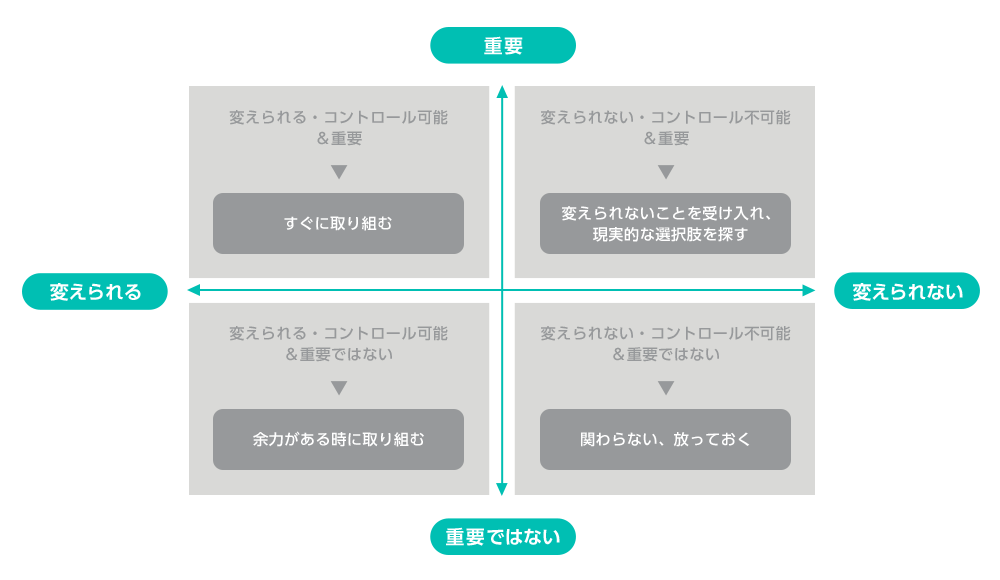 2つの軸で考え、行動を選択する