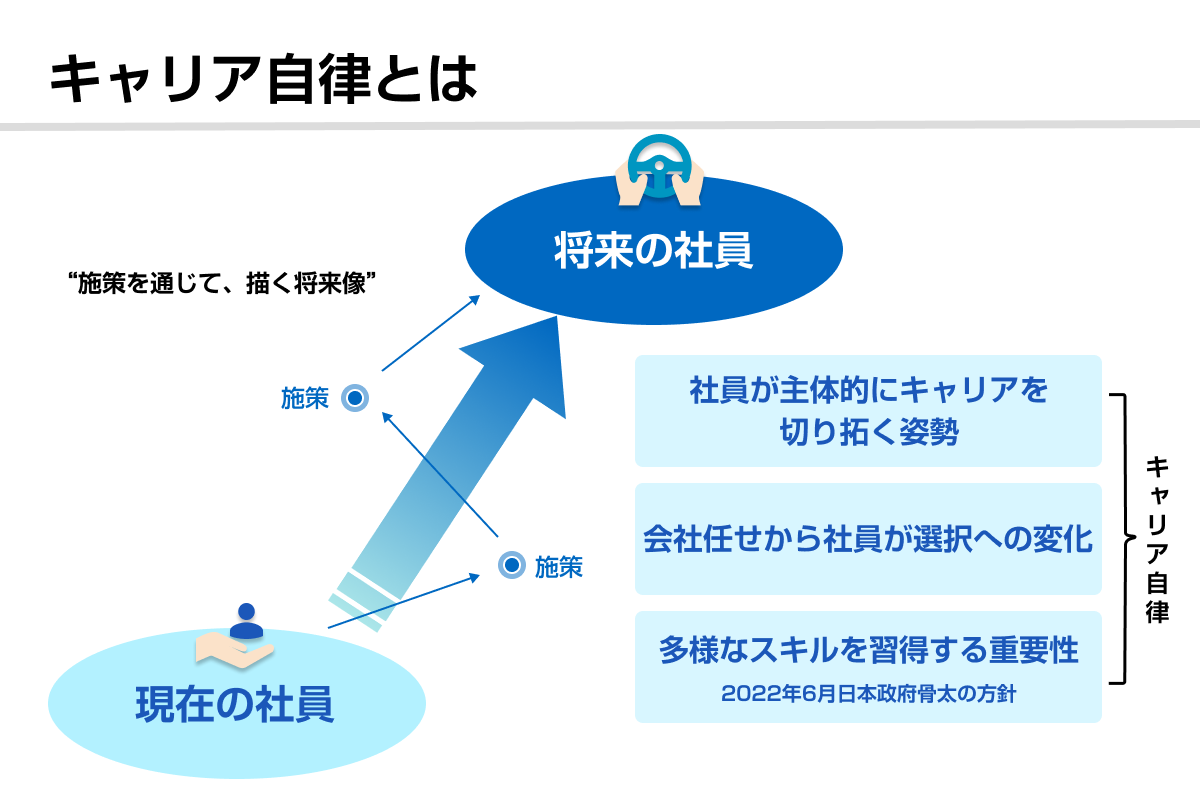キャリア自律とは