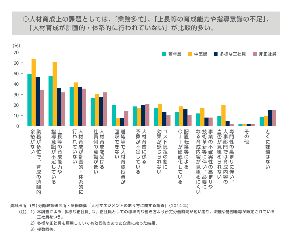 企業の未来をつくる、テレワーク時代の人材育成とは？  記事 