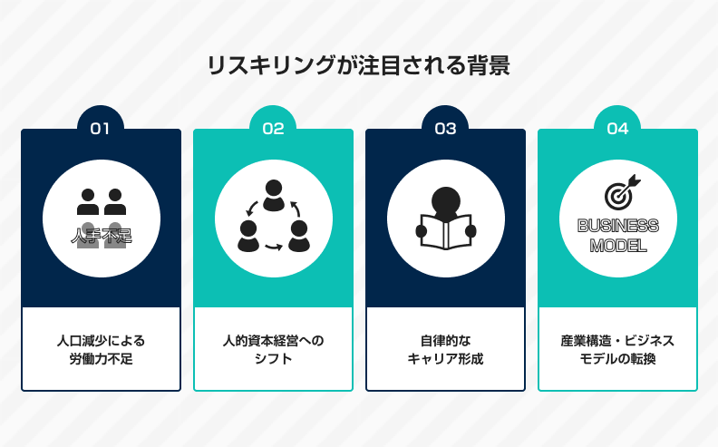 リスキリングが注目される背景