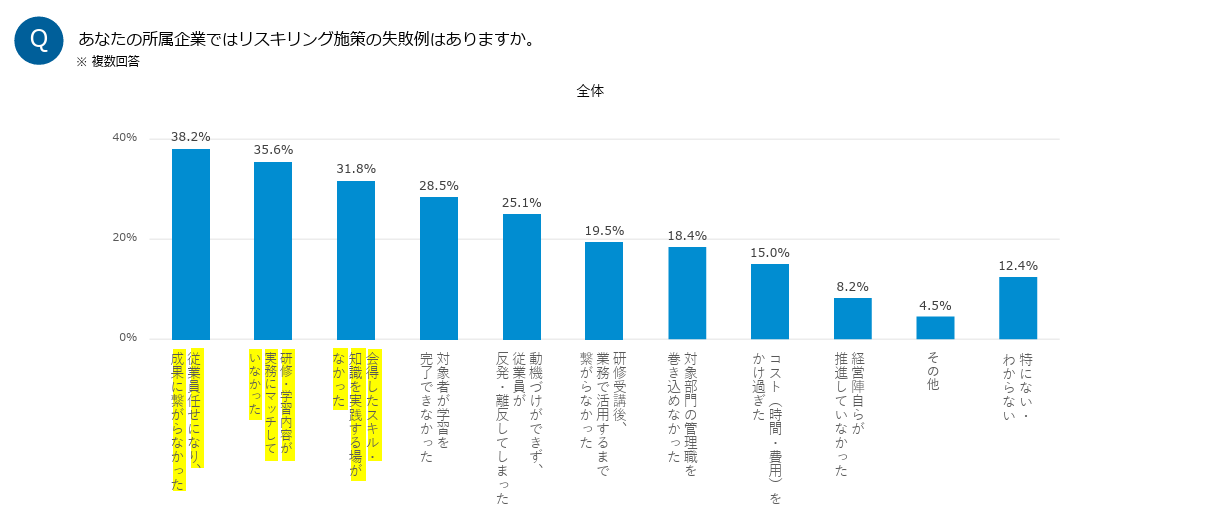 リスキリング導入時の注意点