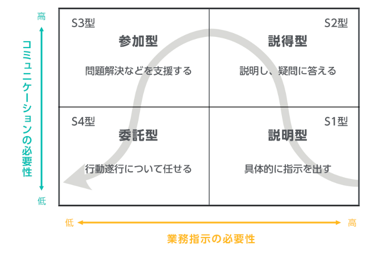 SL理論とは