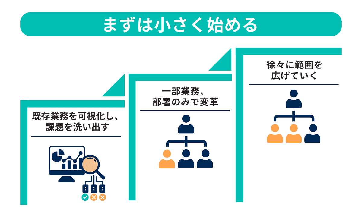 まずは小さく始める