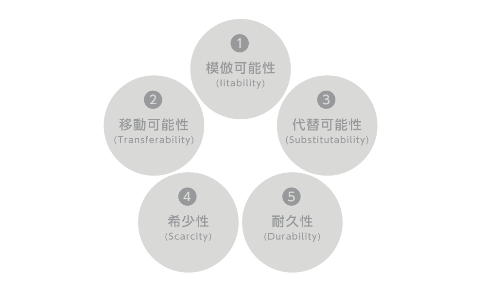 コアコンピタンスを見極める際の5つの視点