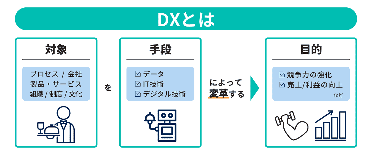 DXとは