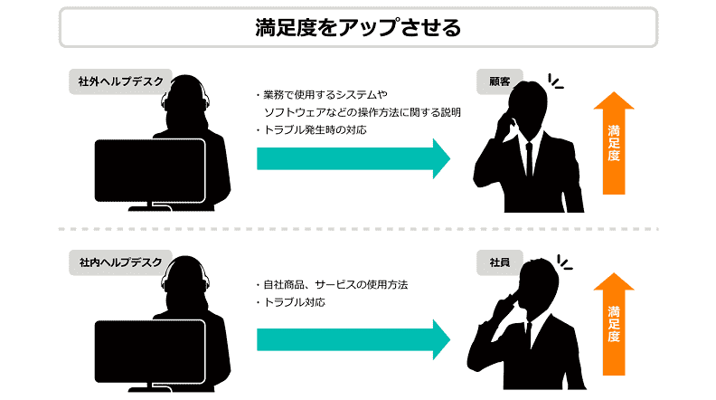 社内ヘルプデスクと社外ヘルプデスクの違い