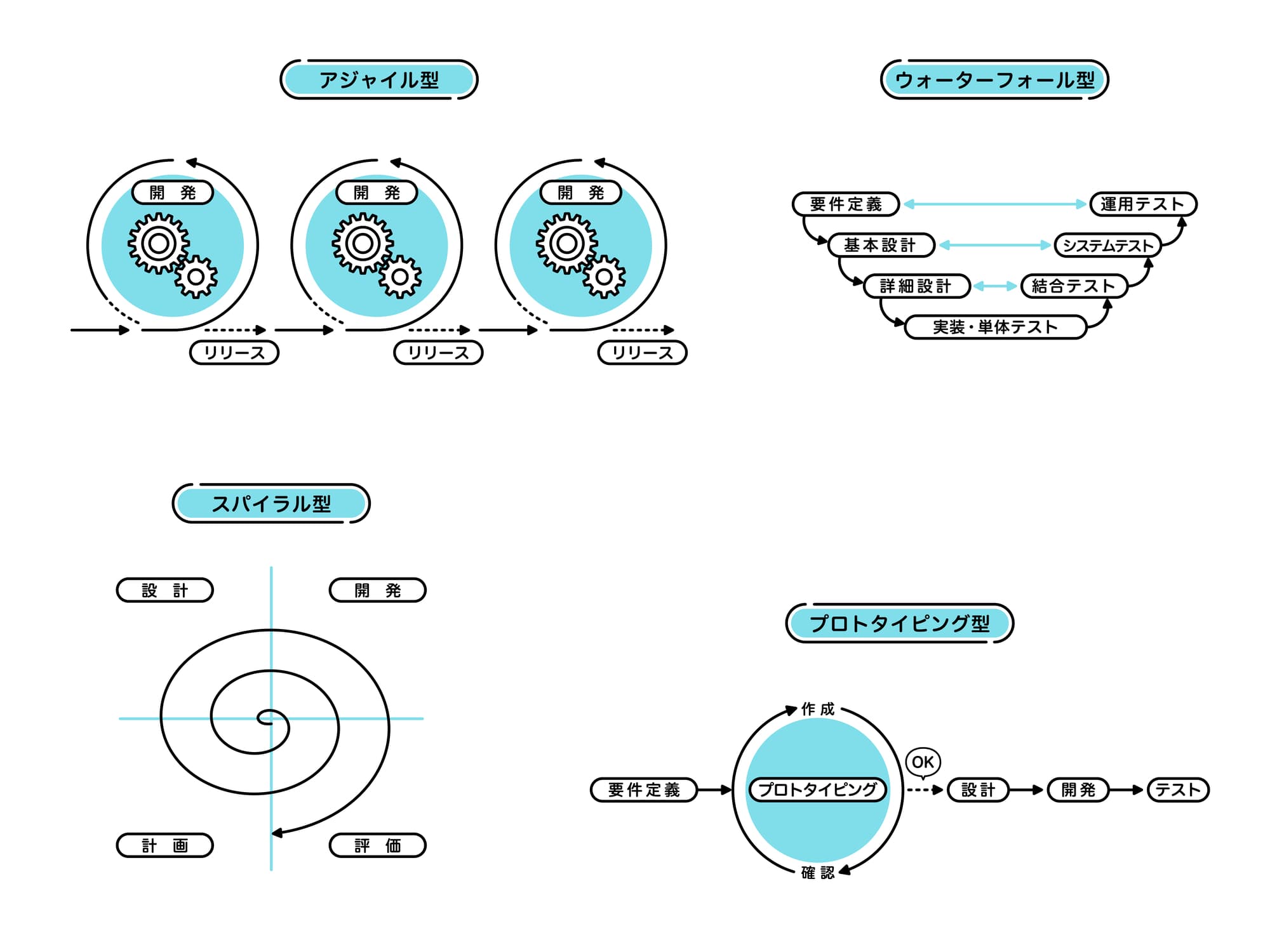 システム開発の手法
