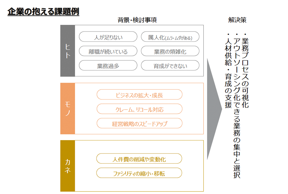 企業の抱える課題例