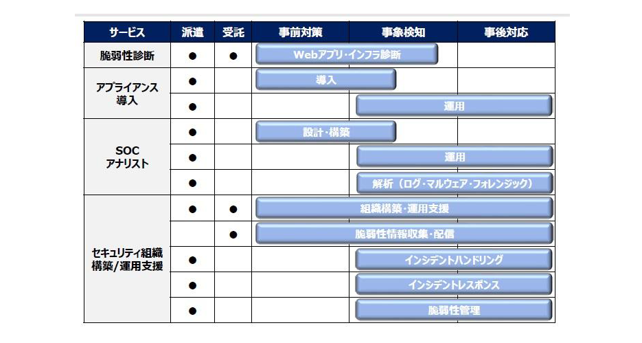 出典：パーソルテクノロジースタッフ