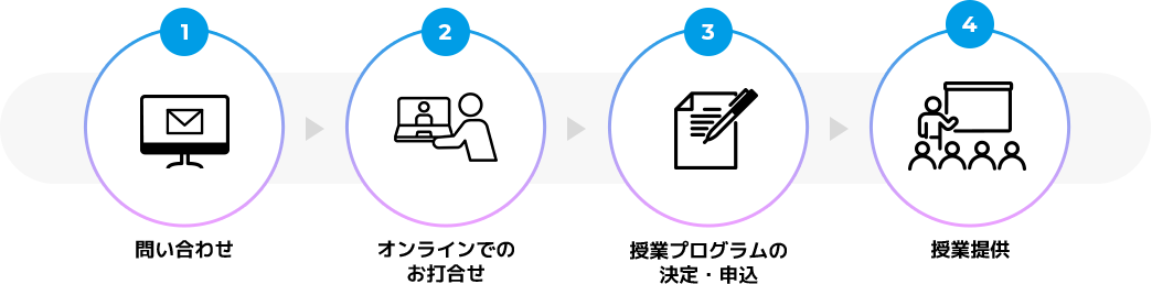 カスタマイズプログラムの場合