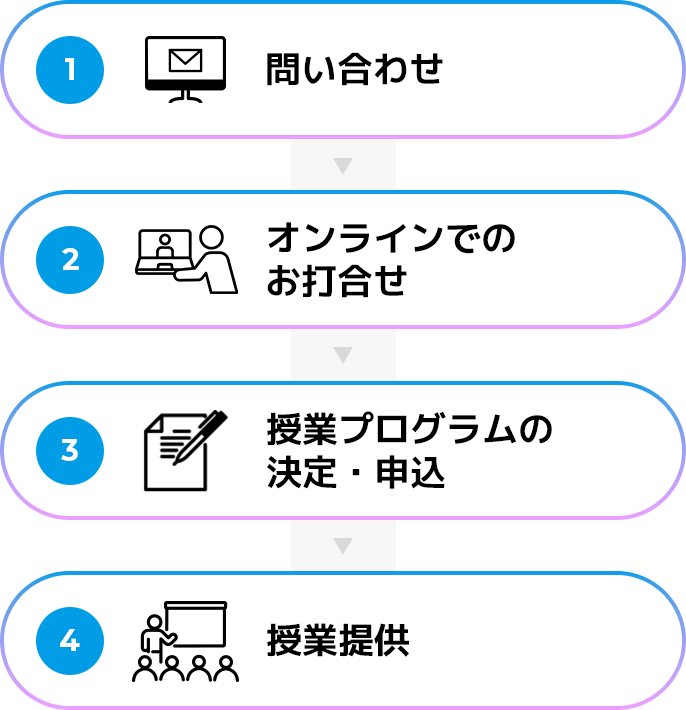 カスタマイズプログラムの場合