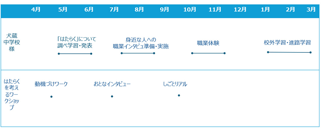 インタビュー
