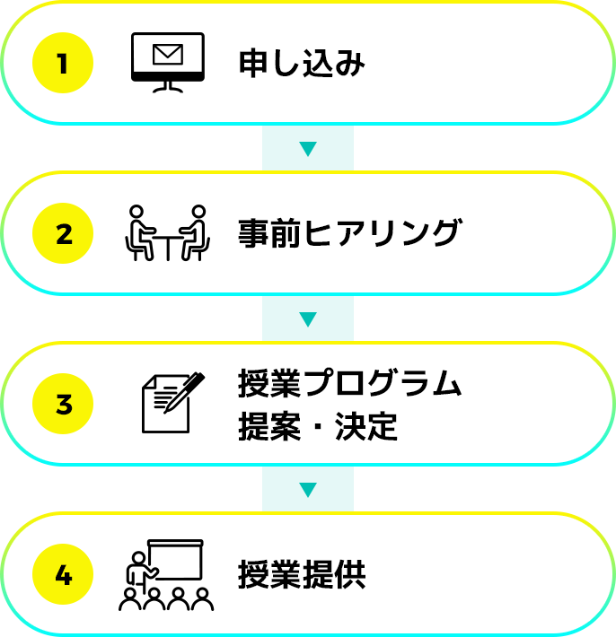 カスタマイズプログラムの場合